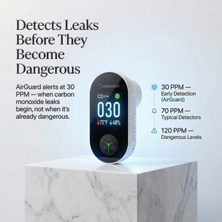 AirGuard™️Carbon Monoxide Detector 2.0